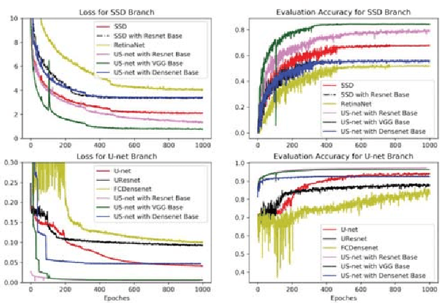 Figure 2 for US-net for robust and efficient nuclei instance segmentation