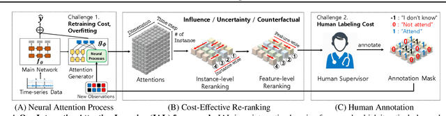 Figure 1 for Cost-effective Interactive Attention Learning with Neural Attention Processes