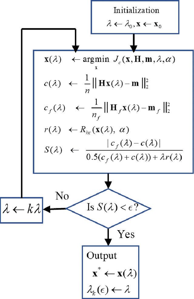 Figure 1 for PAT image reconstruction using augmented sparsity regularization with semi-automated tuning of regularization weight