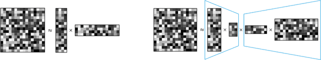 Figure 1 for Sparse Factorization of Large Square Matrices