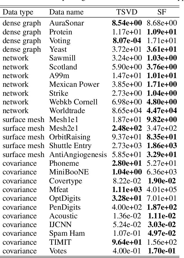 Figure 2 for Sparse Factorization of Large Square Matrices