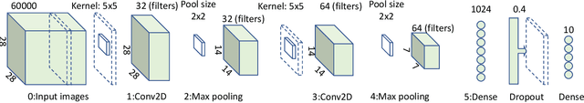 Figure 1 for neuralRank: Searching and ranking ANN-based model repositories