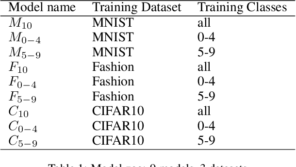 Figure 2 for neuralRank: Searching and ranking ANN-based model repositories