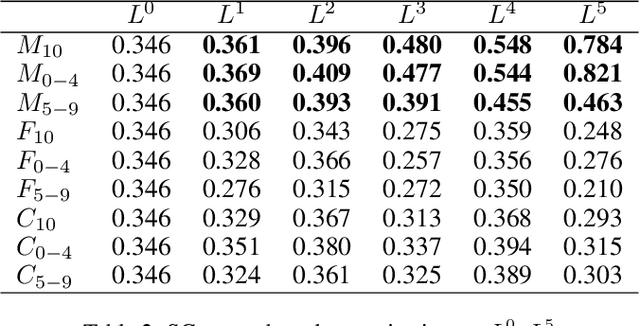 Figure 4 for neuralRank: Searching and ranking ANN-based model repositories