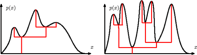 Figure 1 for Statistical Inference for Cluster Trees