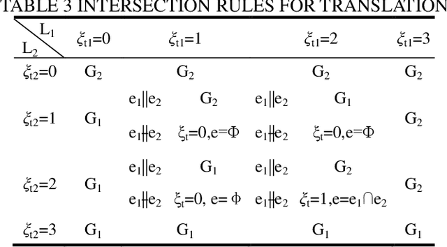 Figure 4 for Automatic mobility analysis of parallel mechanisms: an algorithm approach based on position and orientation characteristic equations