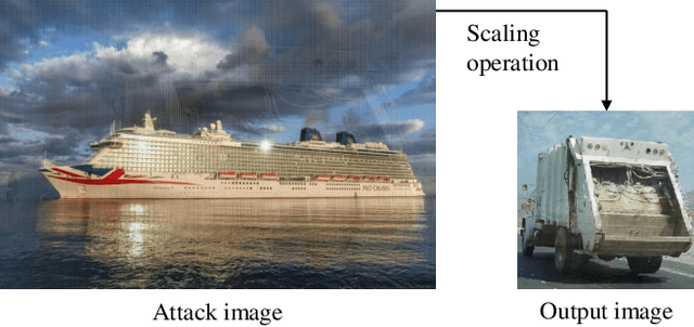 Figure 1 for Adversarial RAW: Image-Scaling Attack Against Imaging Pipeline