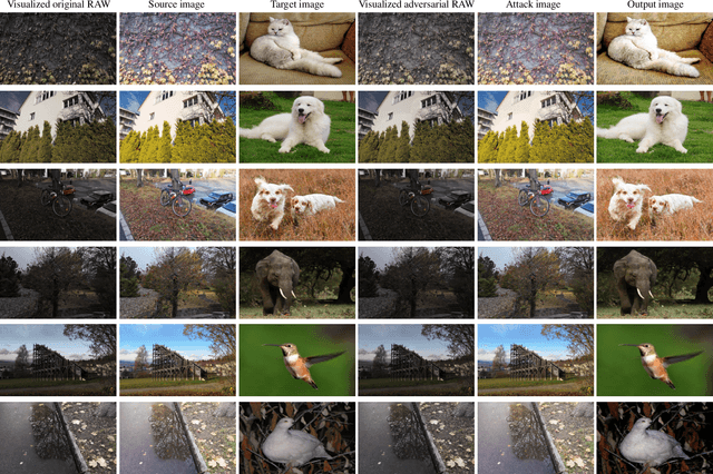 Figure 2 for Adversarial RAW: Image-Scaling Attack Against Imaging Pipeline