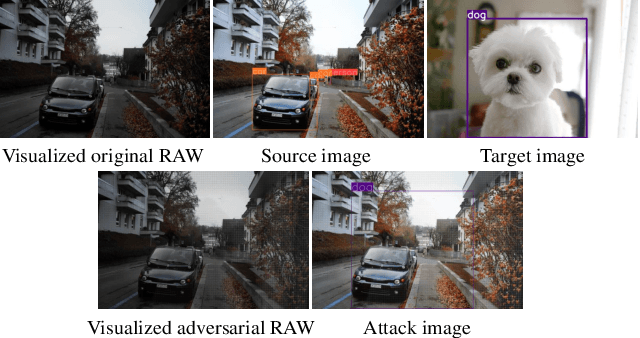 Figure 4 for Adversarial RAW: Image-Scaling Attack Against Imaging Pipeline