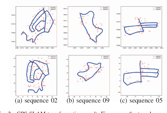 Figure 2 for Visual Semantic SLAM with Landmarks for Large-Scale Outdoor Environment