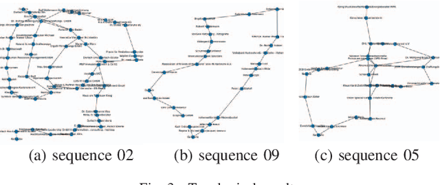 Figure 3 for Visual Semantic SLAM with Landmarks for Large-Scale Outdoor Environment