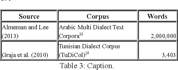 Figure 3 for Critical Survey of the Freely Available Arabic Corpora