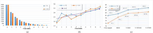 Figure 3 for Class-Aware Universum Inspired Re-Balance Learning for Long-Tailed Recognition