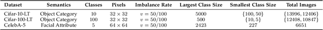 Figure 4 for Class-Aware Universum Inspired Re-Balance Learning for Long-Tailed Recognition