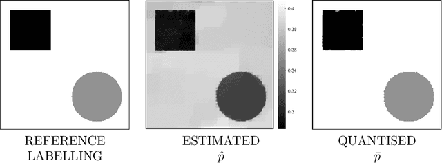 Figure 3 for A Variational Approach for Joint Image Recovery and Features Extraction Based on Spatially Varying Generalised Gaussian Models