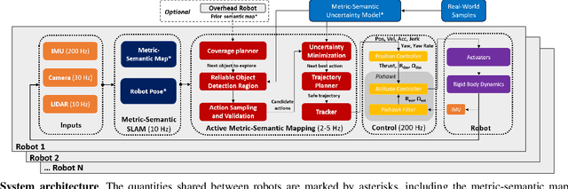 Figure 2 for Active Metric-Semantic Mapping by Multiple Aerial Robots