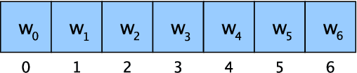 Figure 3 for Multiplicative Position-aware Transformer Models for Language Understanding