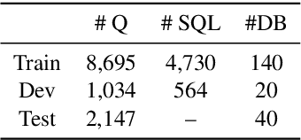 Figure 3 for Bridging Textual and Tabular Data for Cross-Domain Text-to-SQL Semantic Parsing