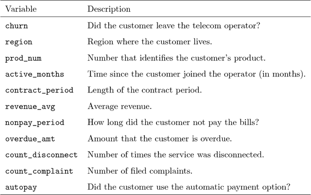 Figure 3 for Profit Driven Decision Trees for Churn Prediction