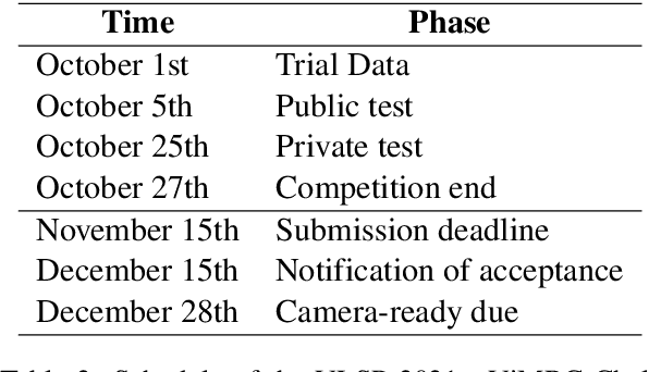 Figure 2 for VLSP 2021 - ViMRC Challenge: Vietnamese Machine Reading Comprehension