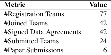 Figure 4 for VLSP 2021 - ViMRC Challenge: Vietnamese Machine Reading Comprehension