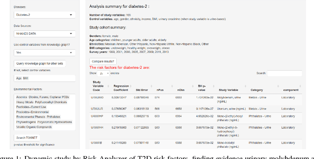 Figure 1 for Semantically-aware population health risk analyses