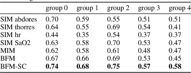 Figure 4 for Sensor Fusion using Backward Shortcut Connections for Sleep Apnea Detection in Multi-Modal Data