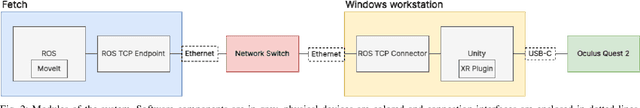 Figure 2 for Shared-Control Robotic Manipulation in Virtual Reality