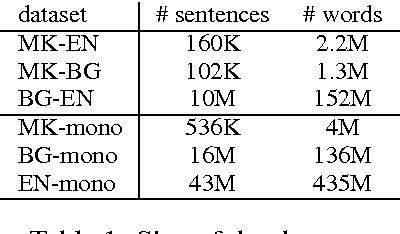 Figure 1 for Analyzing the Use of Character-Level Translation with Sparse and Noisy Datasets