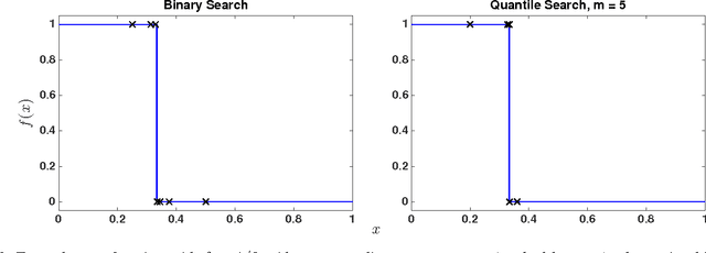 Figure 2 for Distance-Penalized Active Learning Using Quantile Search