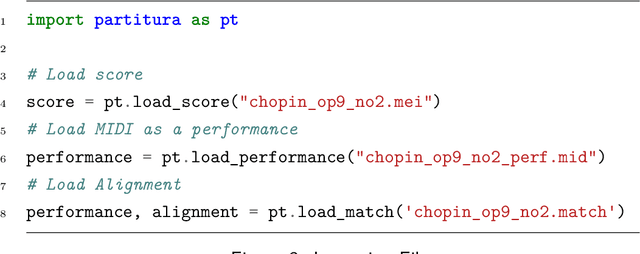 Figure 3 for Partitura: A Python Package for Symbolic Music Processing