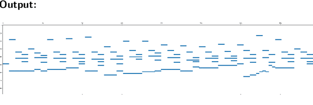 Figure 4 for Partitura: A Python Package for Symbolic Music Processing