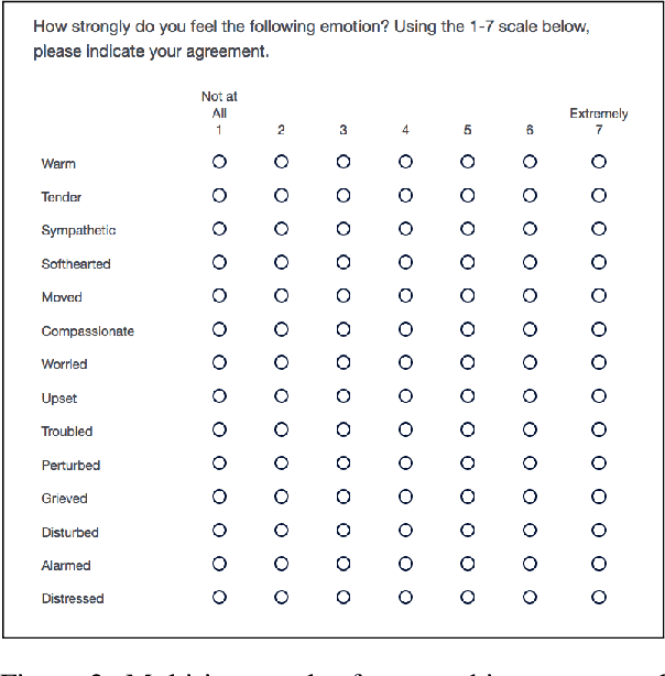 Figure 4 for Modeling Empathy and Distress in Reaction to News Stories