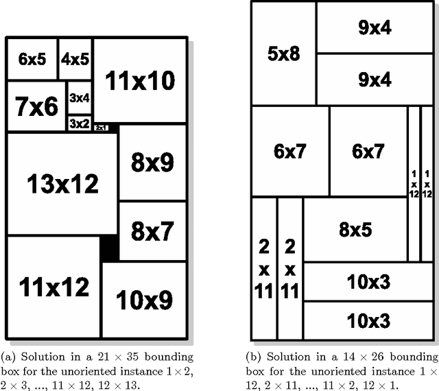 Figure 3 for Optimal Rectangle Packing: An Absolute Placement Approach