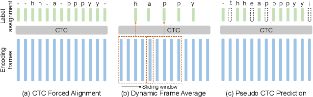 Figure 3 for Cross-domain Speech Recognition with Unsupervised Character-level Distribution Matching