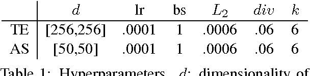 Figure 2 for Why and How to Pay Different Attention to Phrase Alignments of Different Intensities