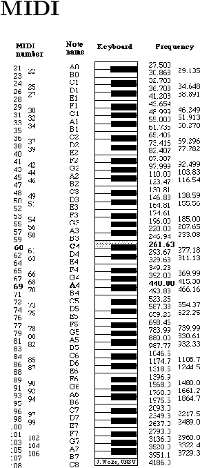 Figure 3 for Multi-Channel Automatic Music Transcription Using Tensor Algebra