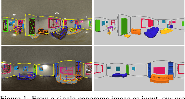Figure 1 for DeepPanoContext: Panoramic 3D Scene Understanding with Holistic Scene Context Graph and Relation-based Optimization