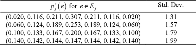 Figure 3 for Lookahead and Hybrid Sample Allocation Procedures for Multiple Attribute Selection Decisions