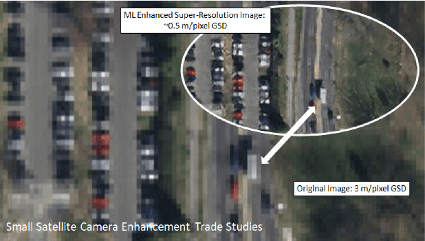 Figure 1 for Training Set Effect on Super Resolution for Automated Target Recognition