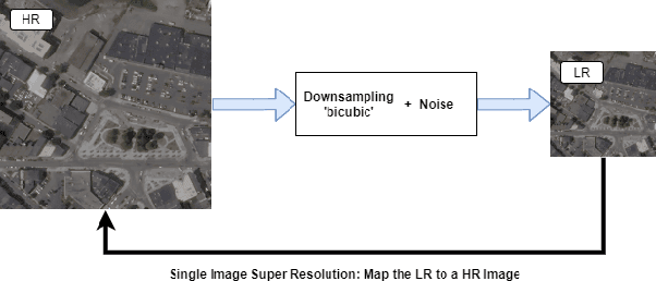 Figure 2 for Training Set Effect on Super Resolution for Automated Target Recognition