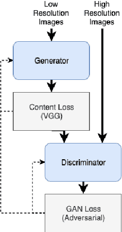 Figure 3 for Training Set Affect on Super Resolution for Automated Target Recognition