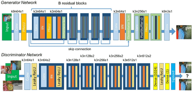 Figure 4 for Training Set Effect on Super Resolution for Automated Target Recognition