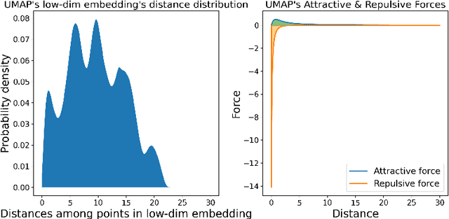 Figure 3 for Understanding How Dimension Reduction Tools Work: An Empirical Approach to Deciphering t-SNE, UMAP, TriMAP, and PaCMAP for Data Visualization