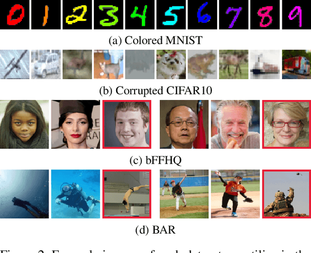 Figure 3 for BiaSwap: Removing dataset bias with bias-tailored swapping augmentation