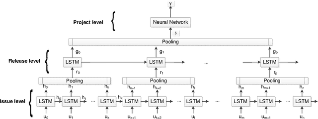 Figure 1 for DeepSoft: A vision for a deep model of software