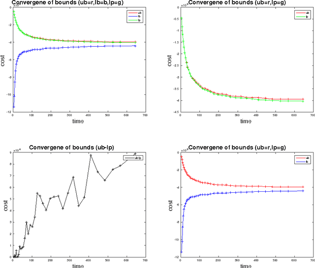 Figure 2 for Tracking Objects with Higher Order Interactions using Delayed Column Generation