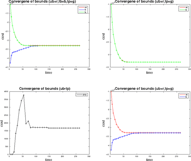 Figure 3 for Tracking Objects with Higher Order Interactions using Delayed Column Generation