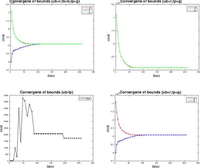 Figure 4 for Tracking Objects with Higher Order Interactions using Delayed Column Generation