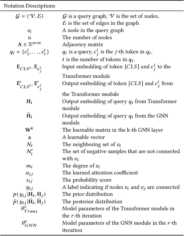 Figure 1 for Graph Enhanced BERT for Query Understanding
